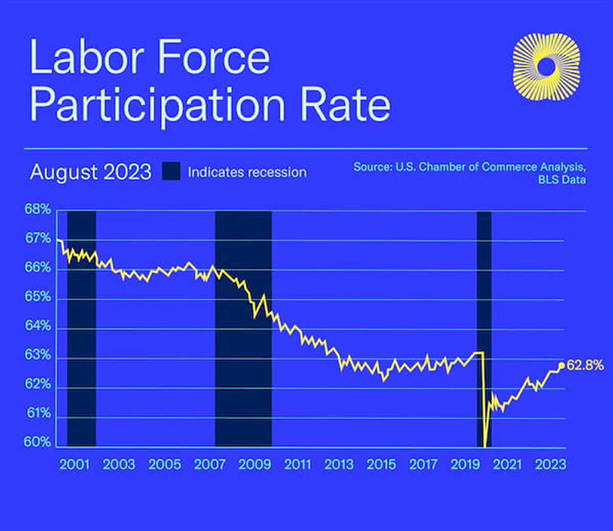Navigating America’s Labor Shortage